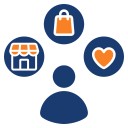 Consumer Behavior