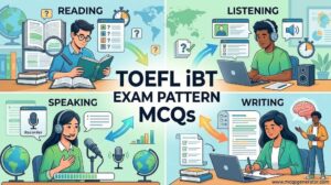TOEFL iBT Exam Pattern MCQs