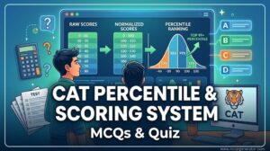 CAT Percentile and Scoring System MCQs